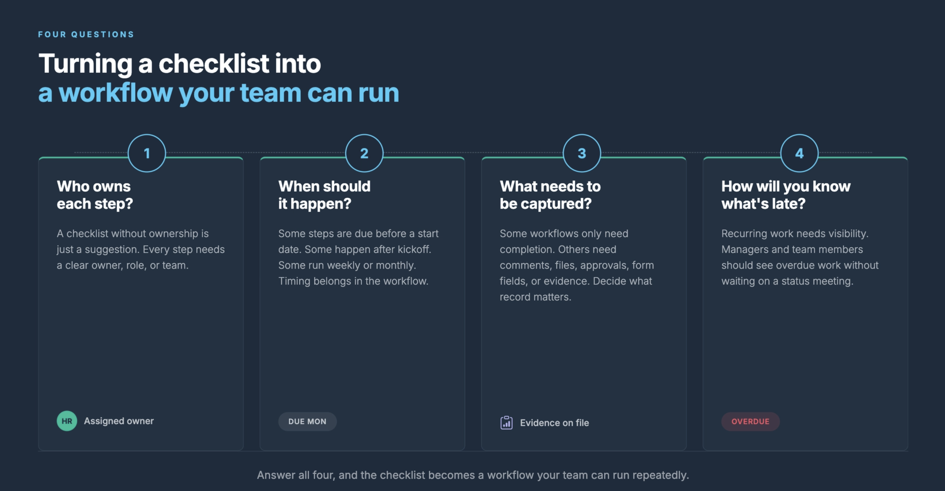 Turning a checklist into a workflow your team can run.