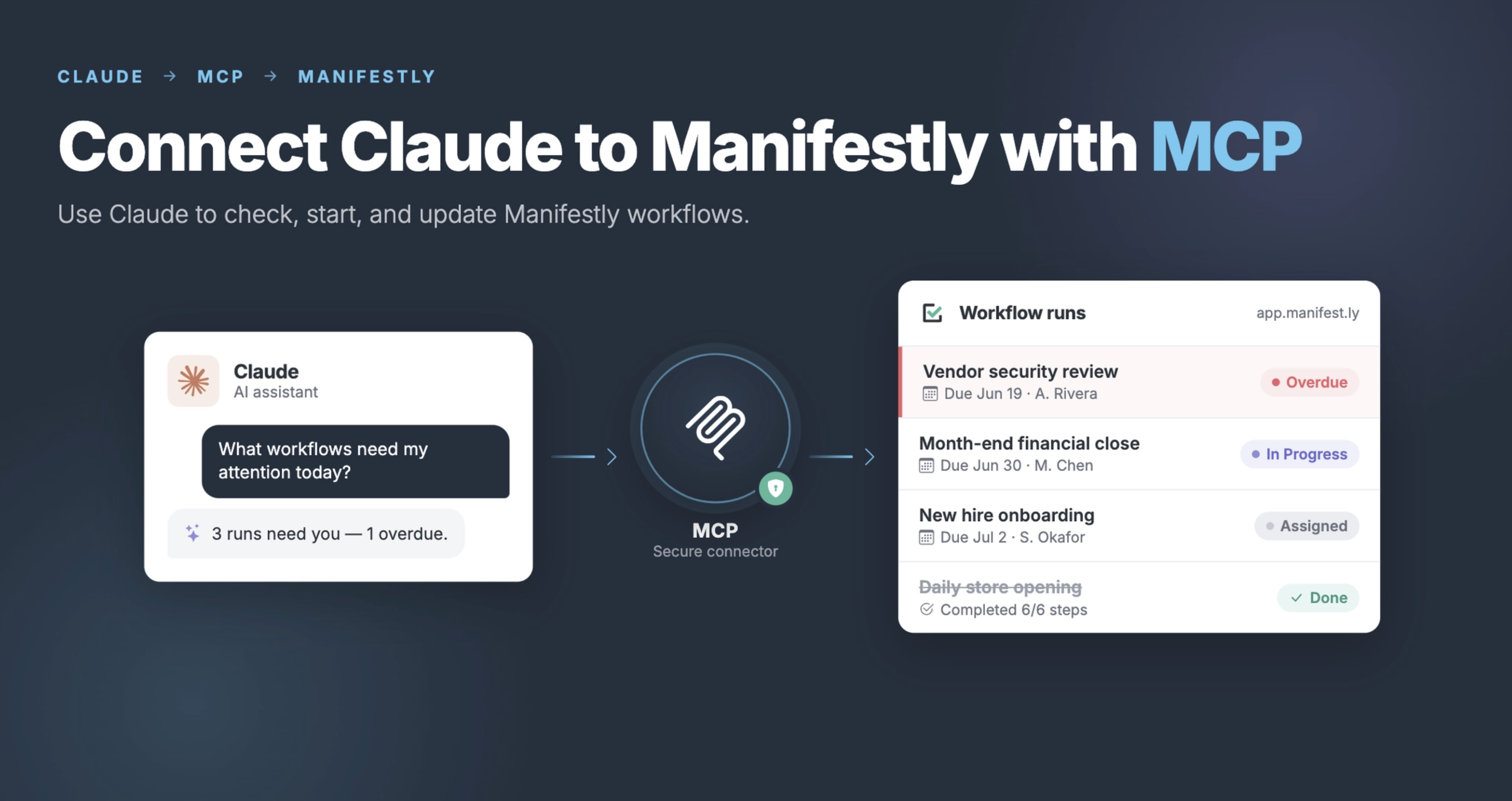 Asking Claude to check workflow status through the Manifestly MCP integration.