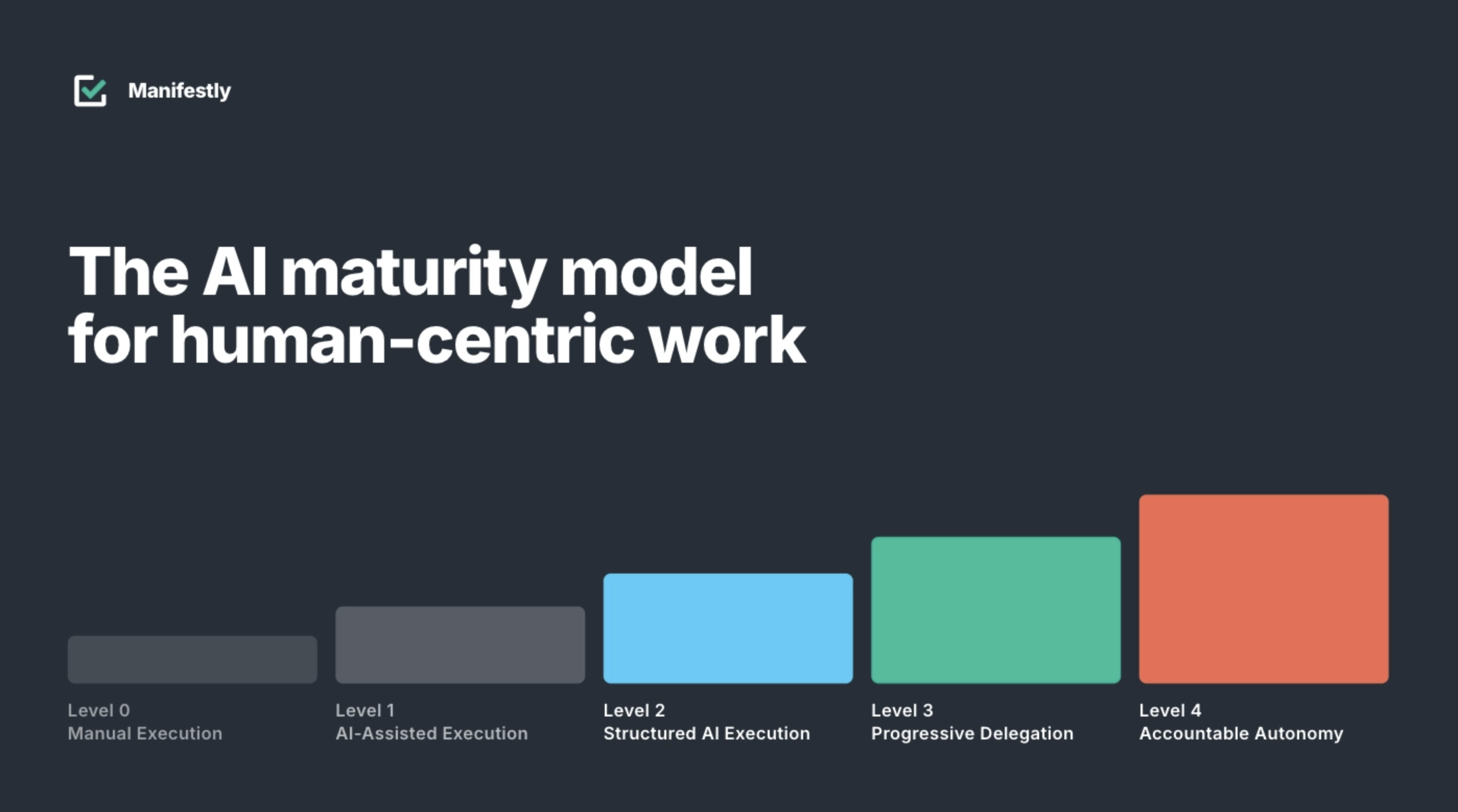 Ai maturity model for business hero