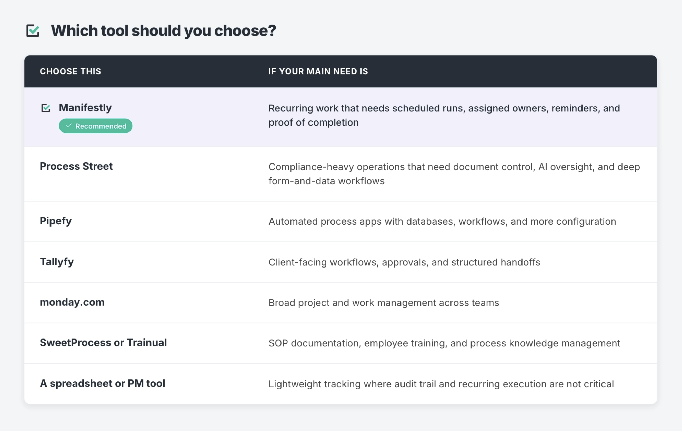 How to choose the right recurring workflow and checklist software for your team.